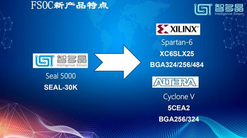 国产替代正当时 智多晶推出28nm工艺Seal5000系列FPGA产品