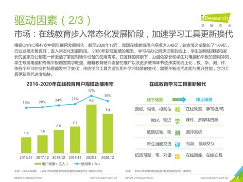 2021年中国教育智能硬件趋势洞察之行业概览